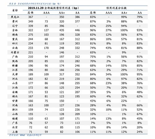 物联网芯片龙头上市公司 物联网龙头