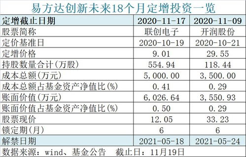 600亿蚂蚁战配基金官宣退出安排，1360万投资者迎来解决方案