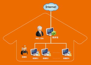 投资管理 构建财富的基石与导航